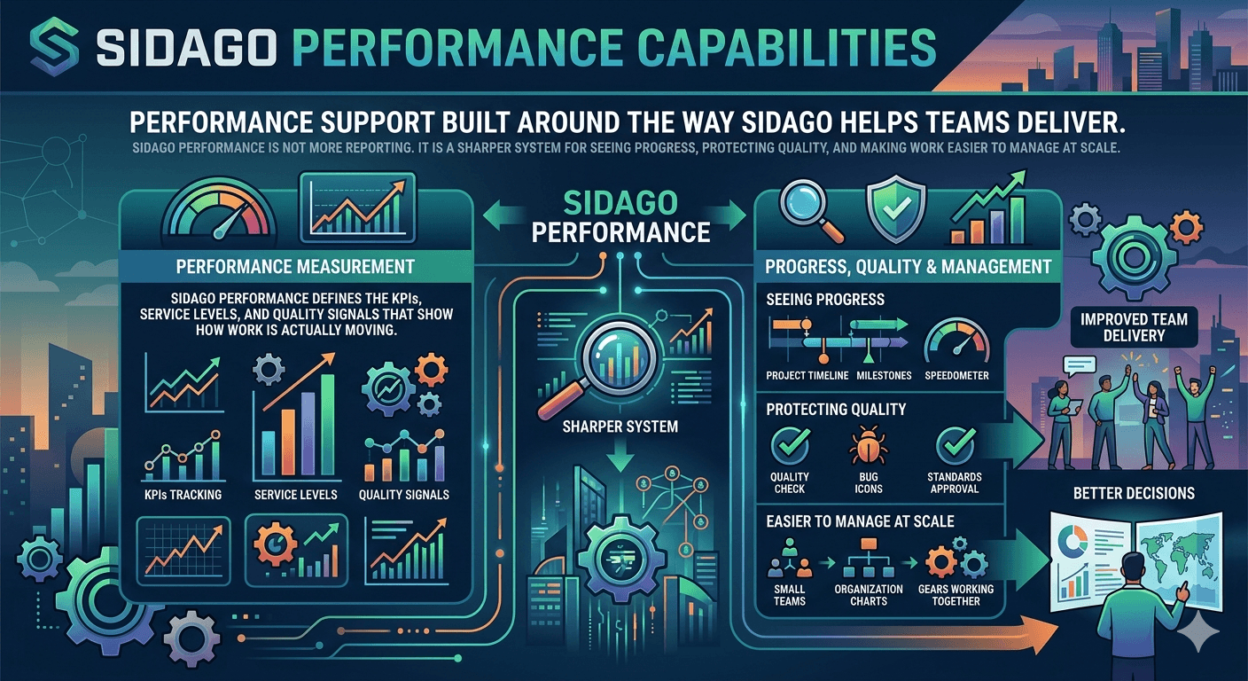 Performance Measurement visual