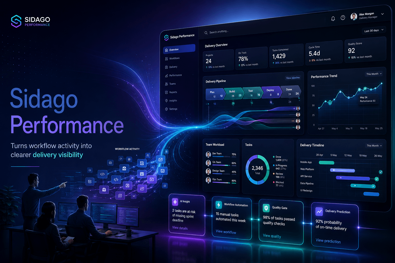 Sidago Performance shortens delivery loops without losing control.